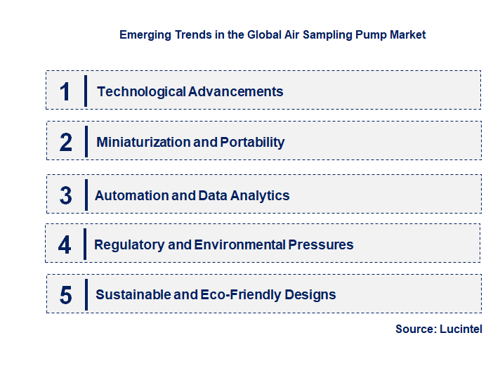 Emerging Trends in the Air Sampling Pump Market